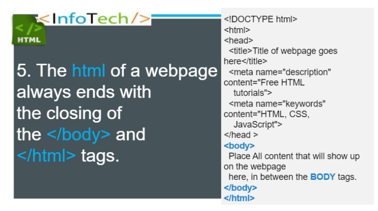 The Basic Structure of a Webpage 3 » InfoTech Education Corp.